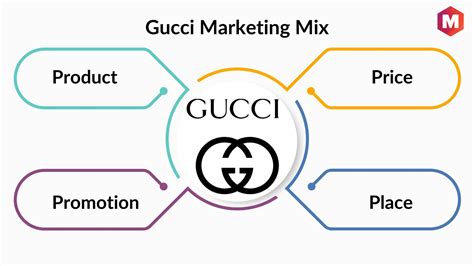 gucci influencer program|Gucci company strategy.